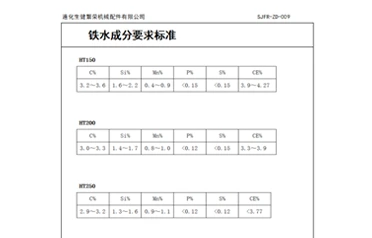 ねずみ鋳鉄鋳物の性能はどのように制御できますか? Zunhua Shengjian Fanrong は、溶鉄組成の標準化された制御を実装しています。